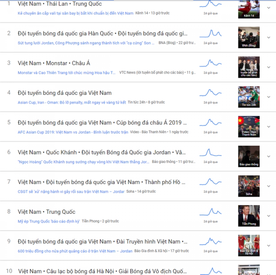 doi tuyen viet nam thong tri bang xep hang tu khoa tim kiem trong sang 211