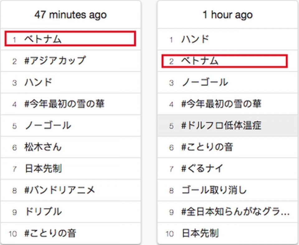 doi tuyen viet nam tao nen con sot lon o nhat ban va han quoc