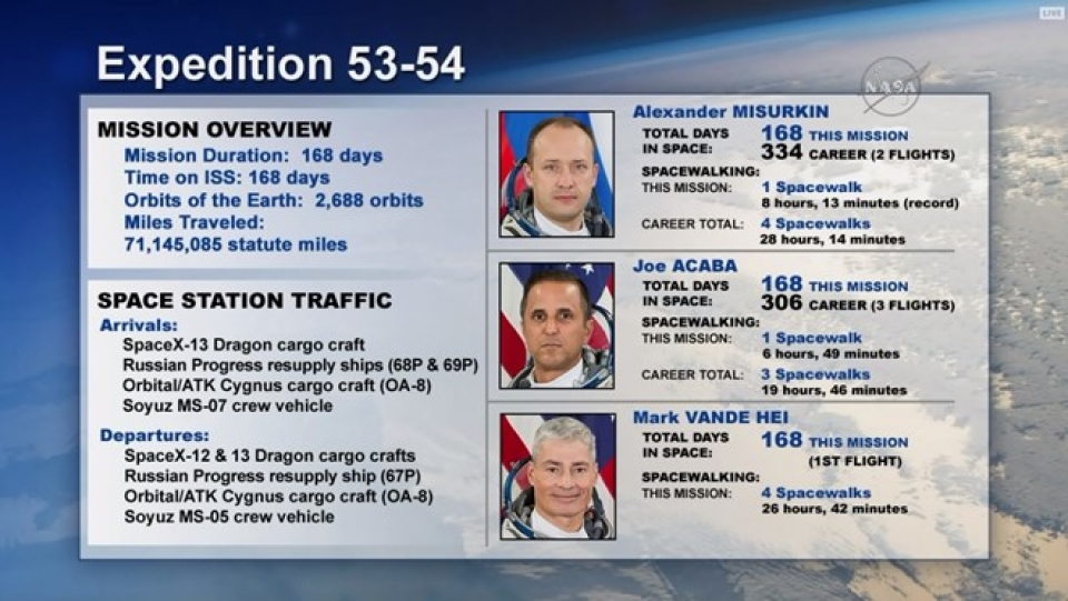 nhom phi hanh gia cua my va nga da tro ve an toan tu tram iss