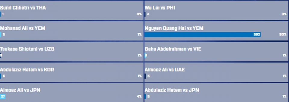 quang hai duoc de cu giai ban thang dep nhat asian cup 2019