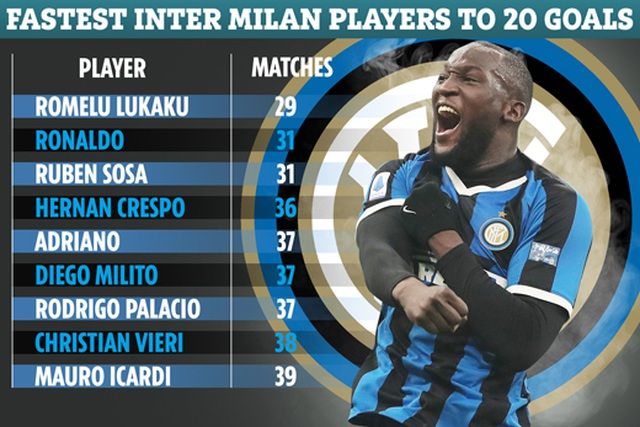 vuot qua ronaldo beo lukaku pha ky luc o inter