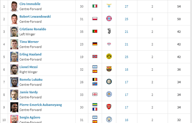 cuoc dua chiec giay vang chau au messi cronaldo bi bo xa