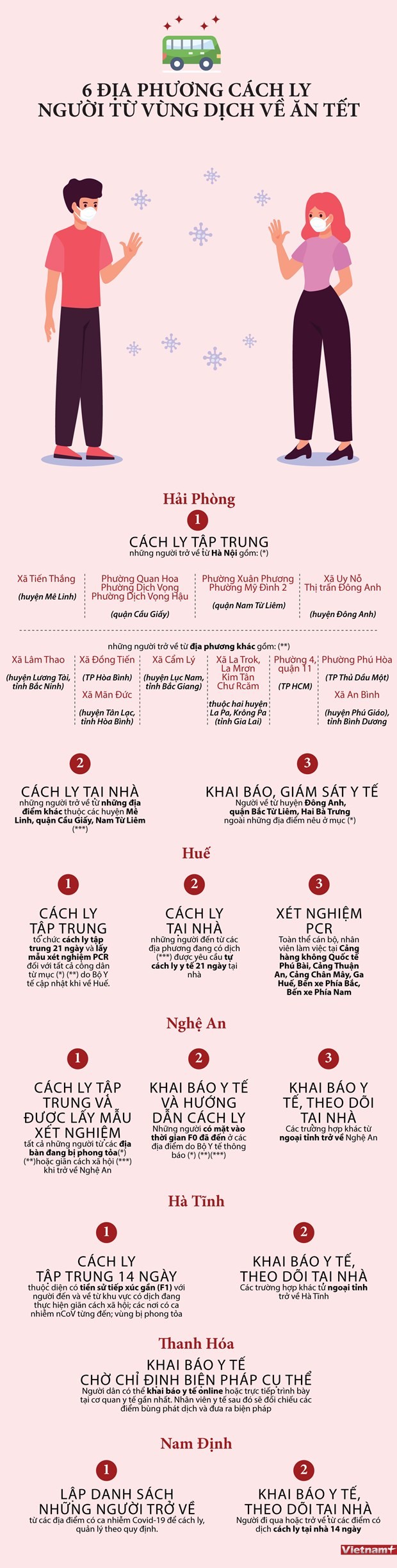 Covid-19: 6 địa phương cách ly người từ vùng dịch về ăn Tết