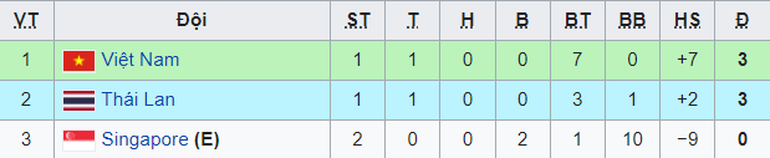 U23 Đông Nam Á 2022: U23 Việt Nam trước cơ hội lớn tiến vào bán kết
