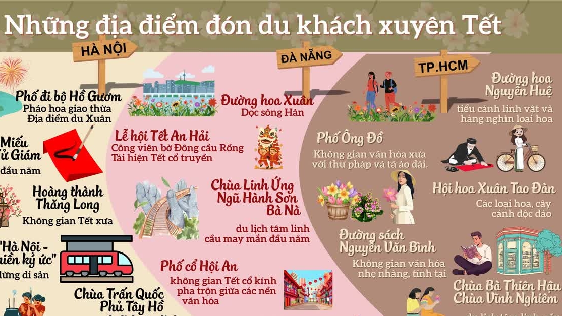 Những địa điểm du lịch mở cửa xuyên Tết đón khách du Xuân