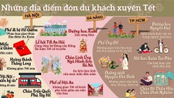 Những địa điểm du lịch mở cửa xuyên Tết đón khách du Xuân