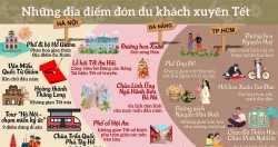 Những địa điểm du lịch mở cửa xuyên Tết đón khách du Xuân