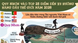 Quy Nhơn vào top 25 điểm đến xu hướng hàng đầu thế giới năm 2026