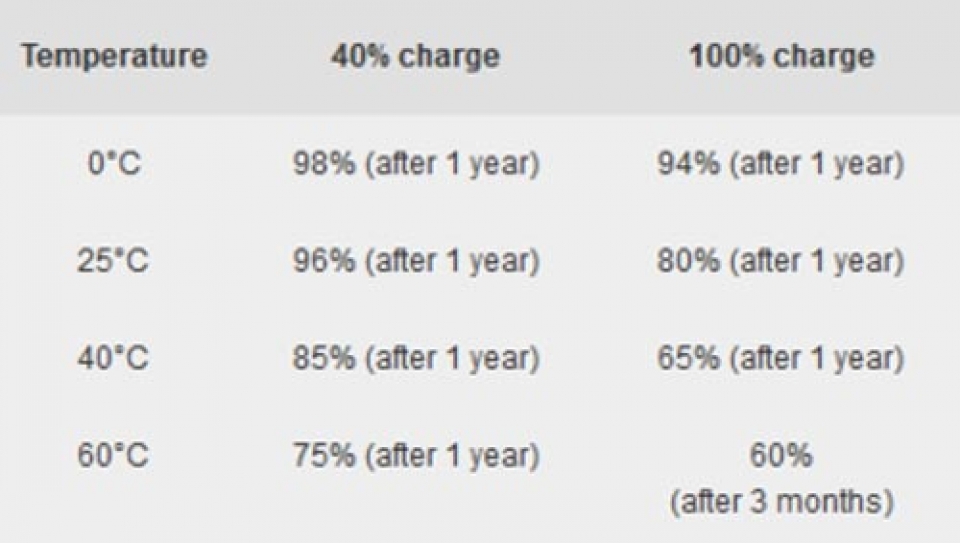 tac hai khong ngo cua viec sac dien thoai qua dem