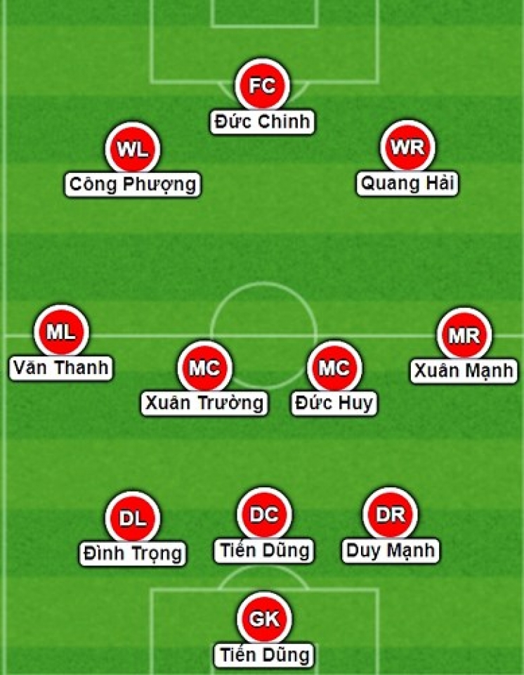 doi hinh toan sao u23 o dt viet nam cua thay park