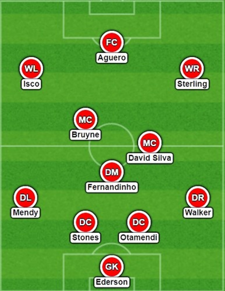 doi hinh toi uu cua man city neu chieu mo thanh cong isco