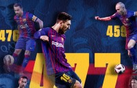 Vượt qua Xavi, tiệm cận Ronaldo, Messi phá kỷ lục ở Barcelona