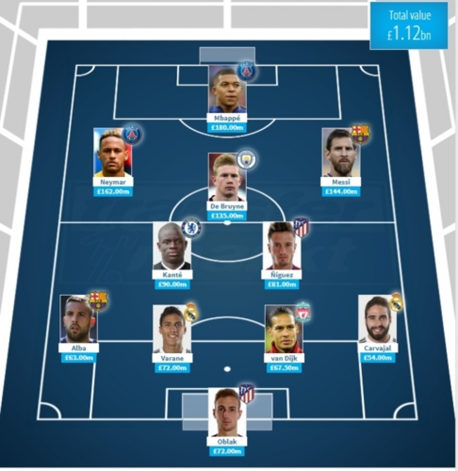 doi hinh dat gia nhat the gioi 2019 co tong tri gia 112 ty bang