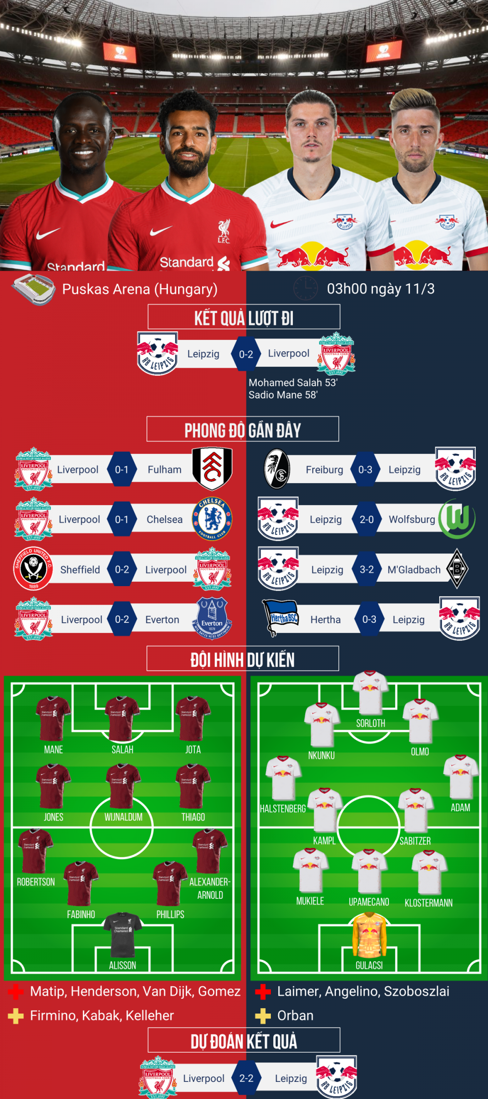 Dự đoán tỷ số, đội hình xuất phát trận Liverpool - RB Leipzig 3h00 đêm nay