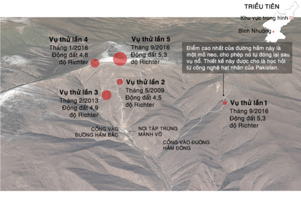 5 lần Triều Tiên thử hạt nhân và phản ứng của Mỹ 5 lan trieu tien thu hat nhan va phan ung cua my