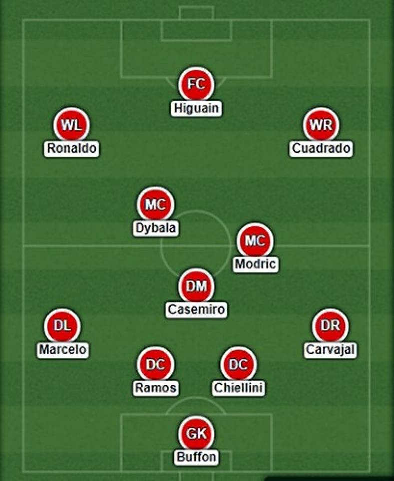 doi hinh ket hop real va juventus noi khiep so cua troi au