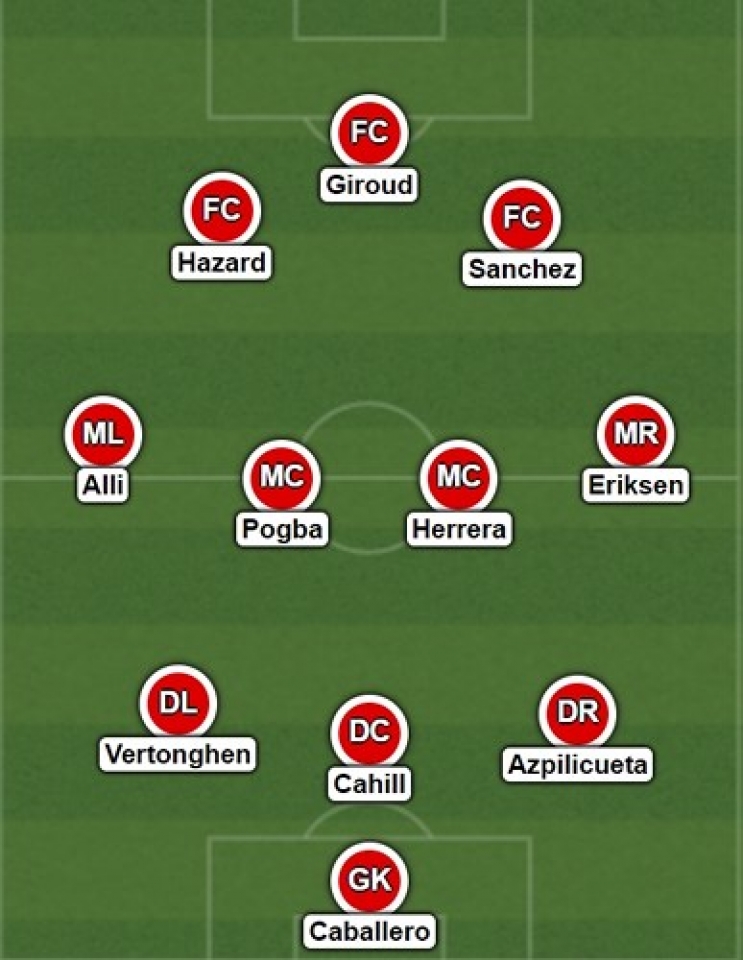 mu va chelsea thong tri doi hinh tieu bieu vong ban ket fa cup