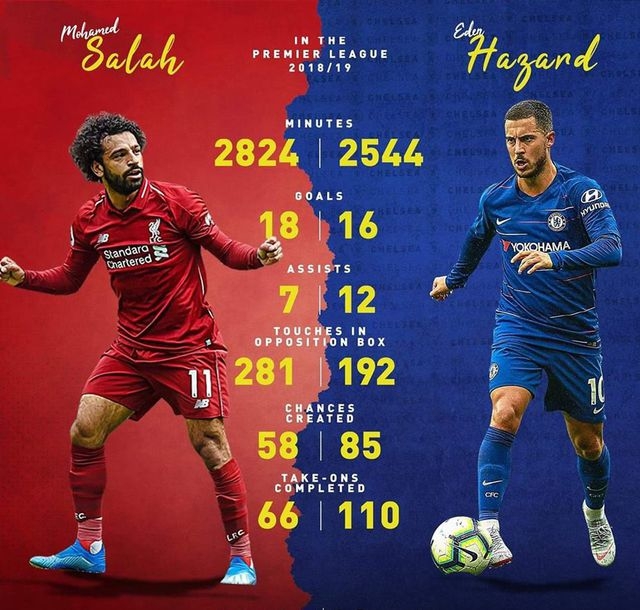 nguoi co don eden hazard vat va nhat ngoai hang anh