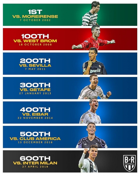 cronaldo messi can moc 600 ban thang dien ra nhu the nao