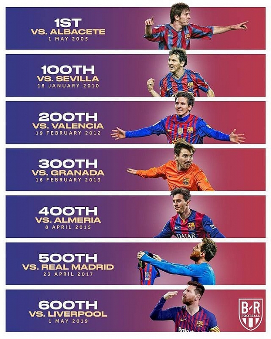 cronaldo messi can moc 600 ban thang dien ra nhu the nao