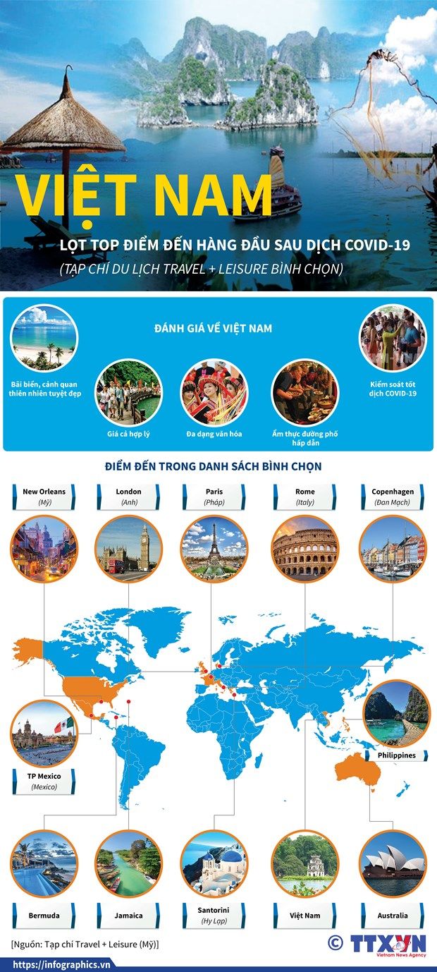 infographics viet nam lot top diem den hang dau sau dich covid 19