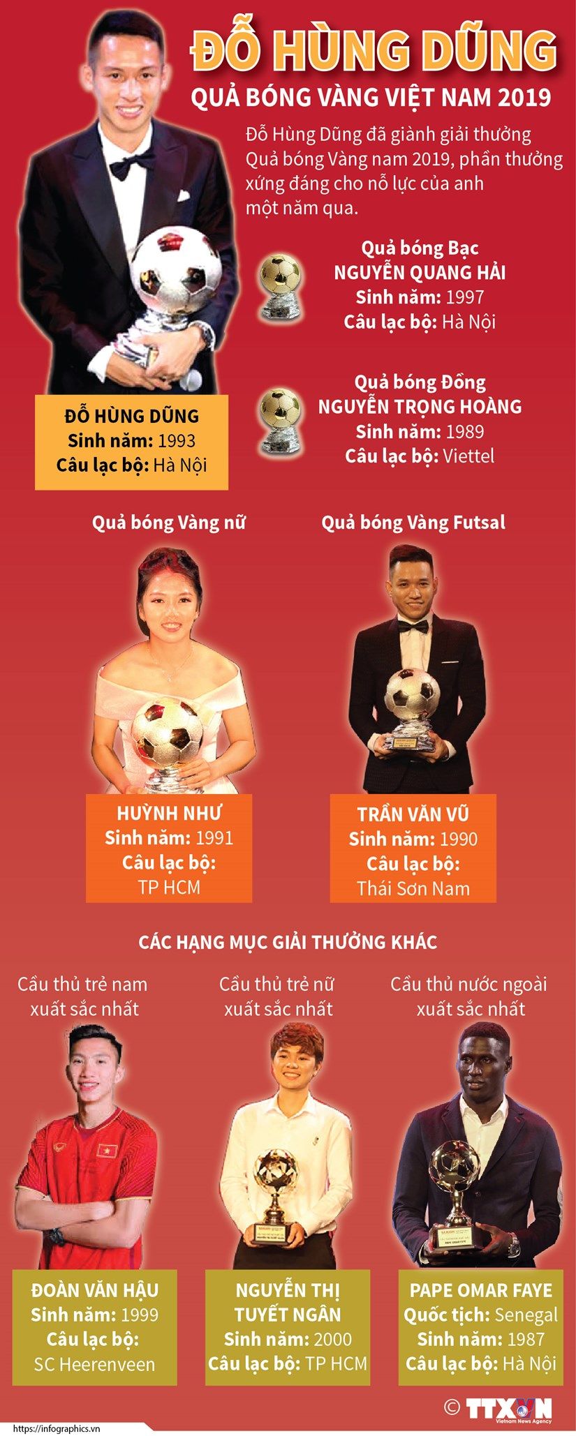 infographics do hung dung doat qua bong vang nam 2019