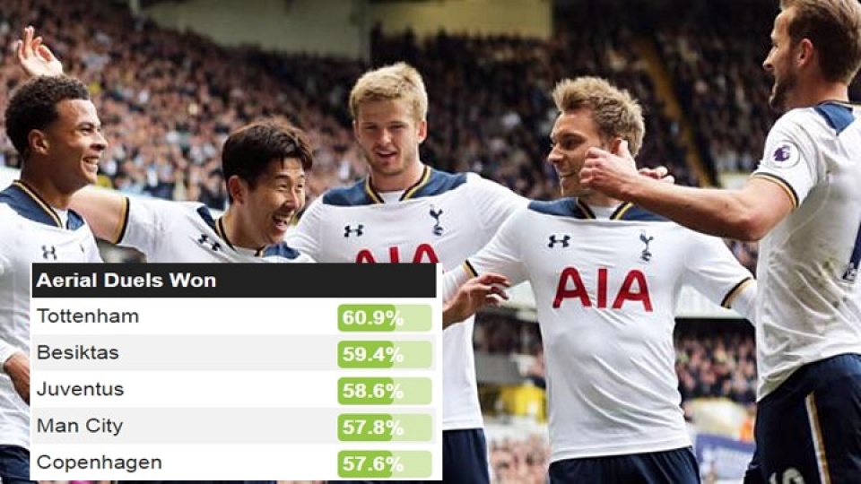 diem lai nhung thong ke day thu vi tai champions league 2016 2017