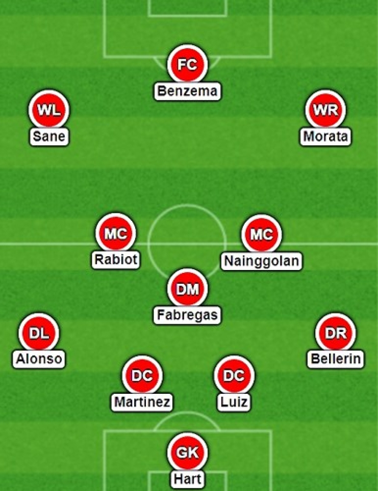 doi hinh nhung ngoi sao bi bo roi tai vck world cup 2018