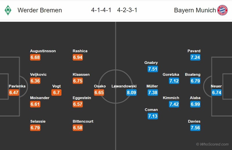 doi hinh du kien giup bayern ha dep bremen de len ngoi vo dich bundesliga