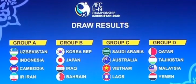 U19 Việt Nam cùng bảng với Australia, Saudi Arabia ở giải U19 châu Á