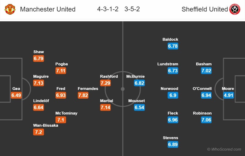 Đội hình MU Sheffield Pogba và Bruno sát cánh trong sơ đồ 4 4 2 kim cương doi hinh mu sheffield pogba va bruno sat canh trong so do 4 4 2 kim cuong