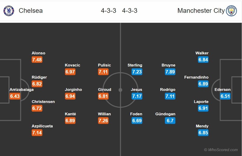 doi hinh du kien chelsea man city pulisic so giay de bruyne