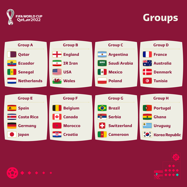 Điểm danh 32 đội tuyển bóng đá dự VCK World Cup 2022