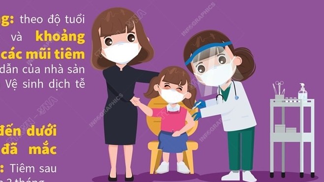 huong dan tiem vaccine phong covid19 cho tre tu 5 den duoi 12 tuoi