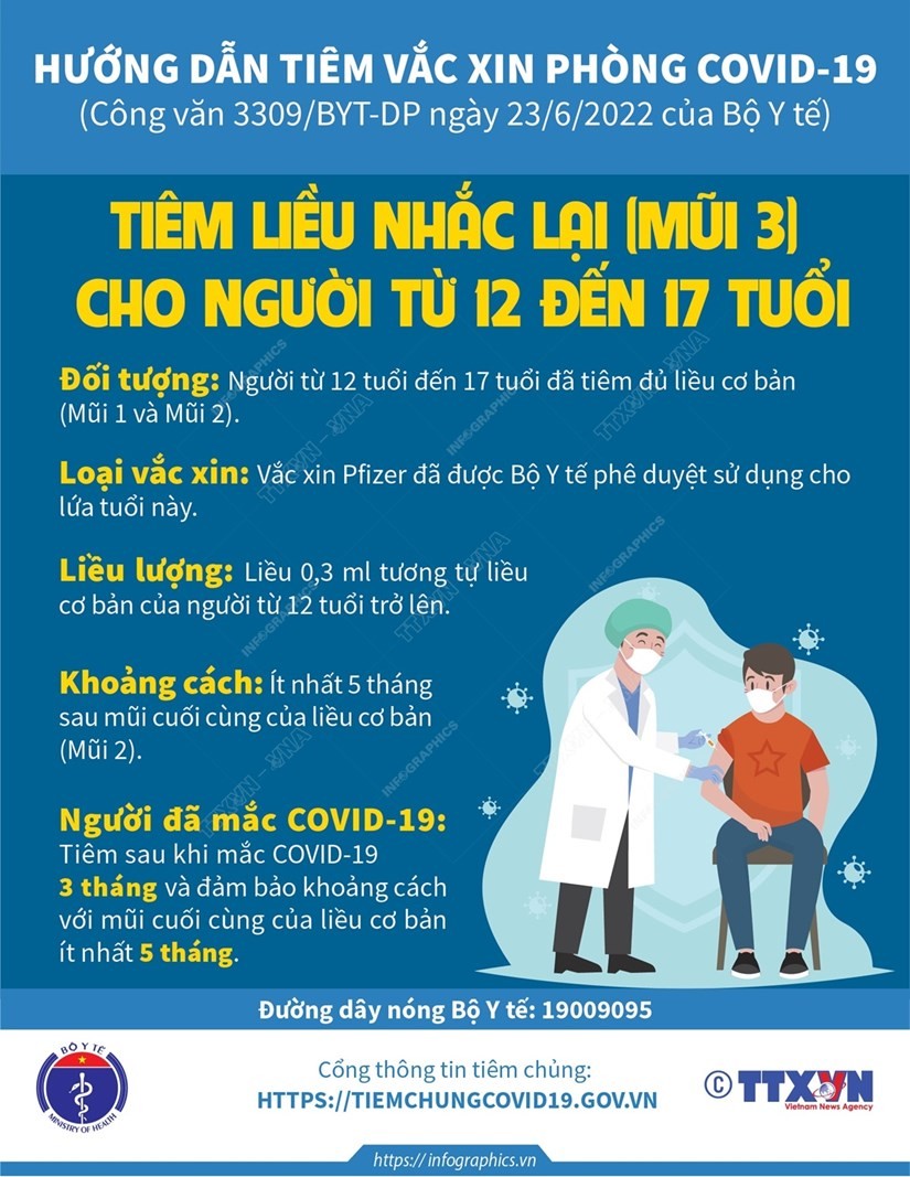 Hướng dẫn tiêm mũi 3 vaccine Covid-19 cho người từ 12 đến 17 tuổi