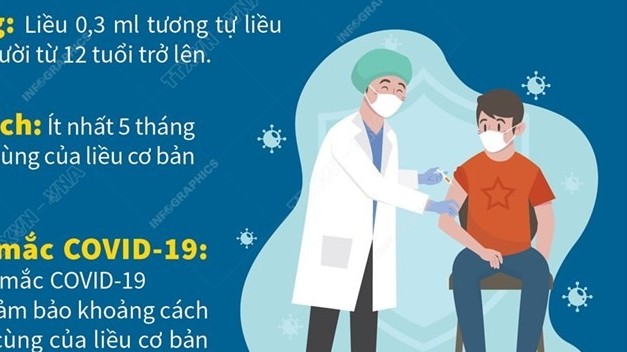 huong dan tiem mui 3 vaccine covid19 cho nguoi tu 12 den 17 tuoi