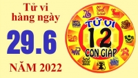 Tử vi hôm nay, xem tử vi 12 con giáp ngày 29/6/2022: Tuổi Dậu sắp lên chức