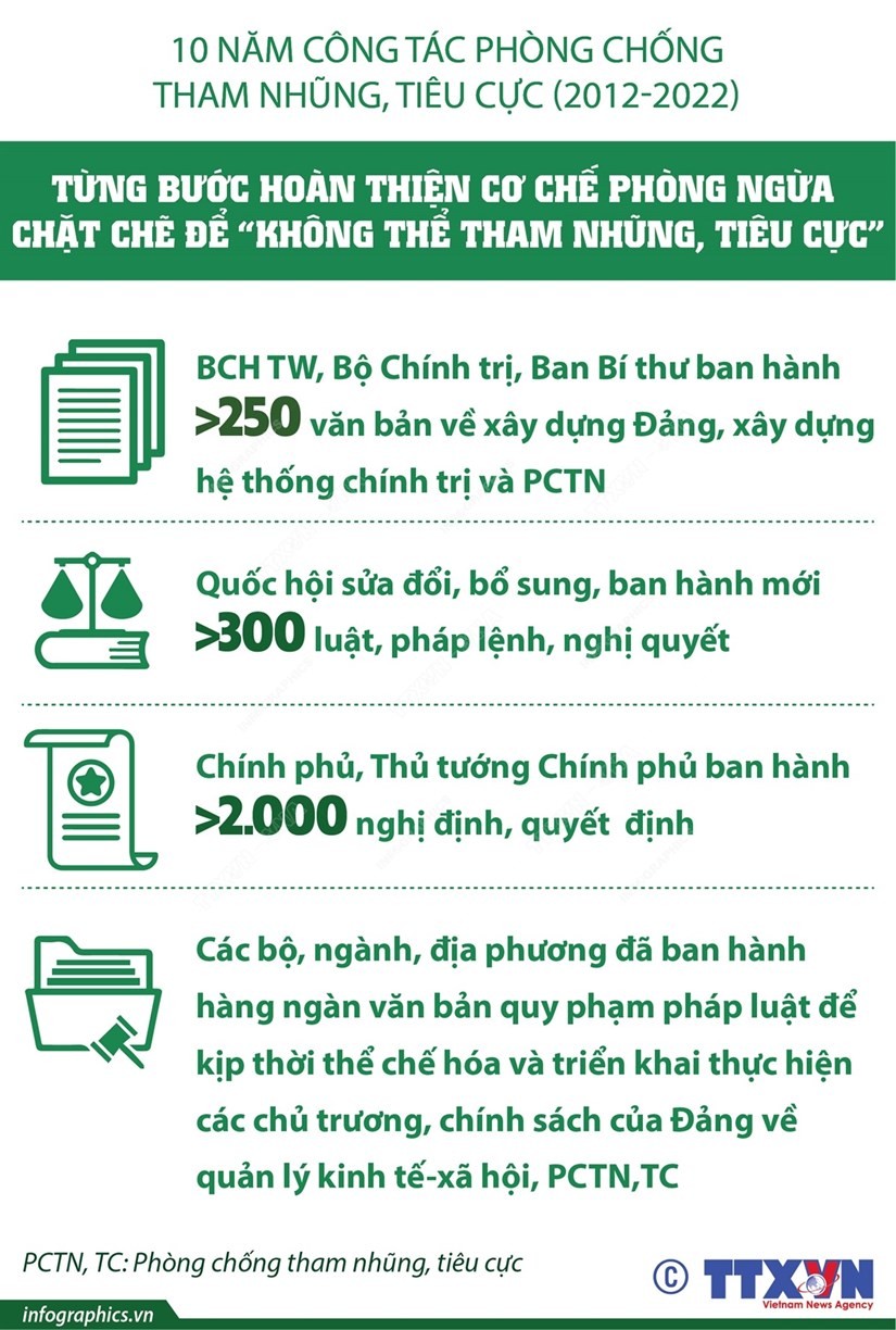 Đánh giá công tác 10 năm phòng, chống tham nhũng