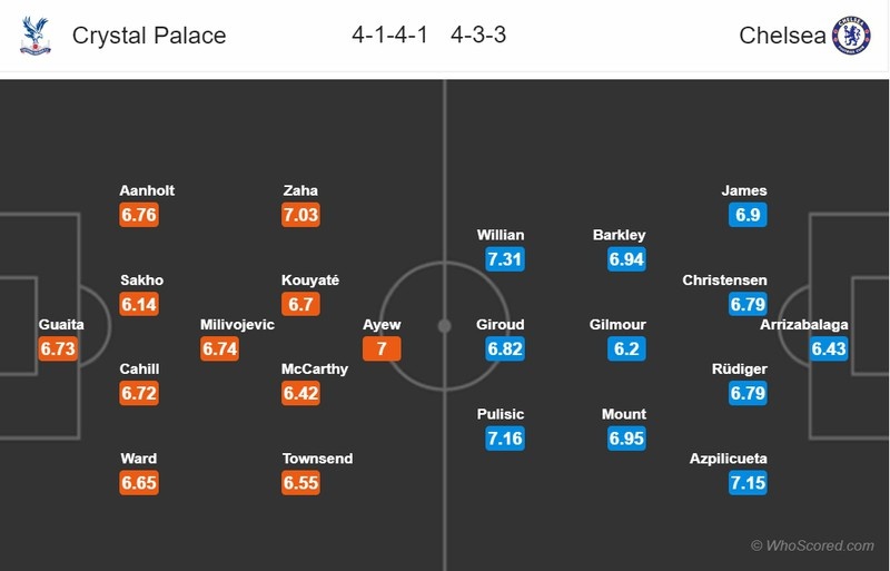 doi hinh du kien crystal palace chelsea pulisic da cap giroud