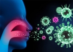 Xác định 6 loại Covid-19 xuất hiện các cụm triệu chứng khác nhau