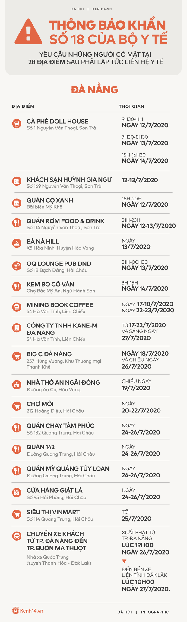 undefined 3903 infographic xa hoi 29 07 1596039428736433149452