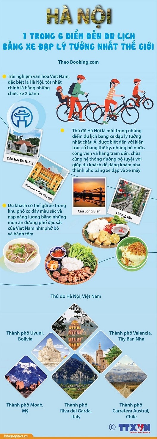 Hà Nội là 1 trong 6 điểm đến du lịch bằng xe đạp lý tưởng nhất thế giới