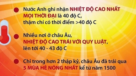 Đợt nắng nóng kinh hoàng ở châu Âu, kỷ lục kể từ năm 1500
