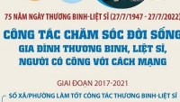 Công tác chăm sóc gia đình thương binh, liệt sĩ và người có công