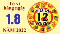 Tử vi hôm nay, tử vi 12 con giáp ngày 1/8/2022: Tuổi Sửu chú ý hiệu quả công việc