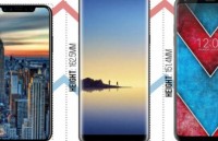 google sap co smartphone gia gan 1000 usd