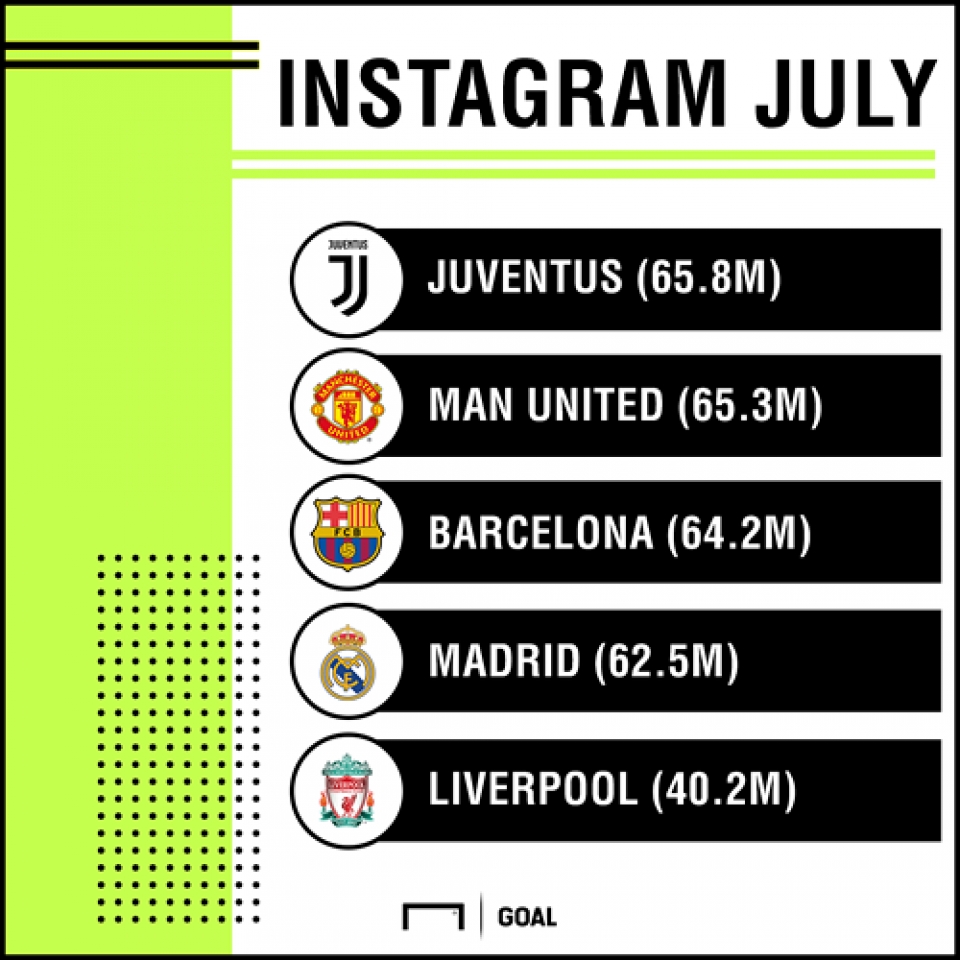 chieu mo cristiano ronaldo juventus nao loan mang xa hoi ra sao