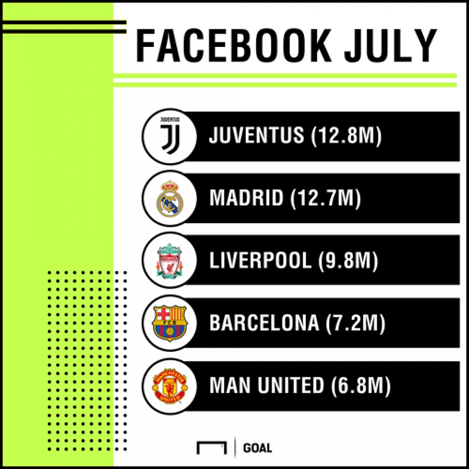 chieu mo cristiano ronaldo juventus nao loan mang xa hoi ra sao