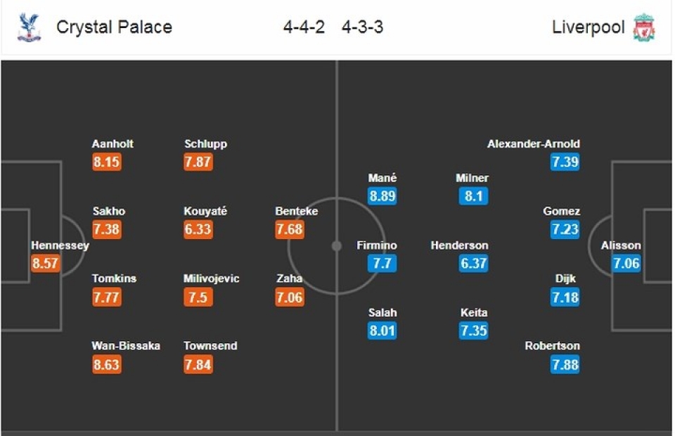 doi hinh sieu tan cong giup liverpool khuat phuc crystal palace