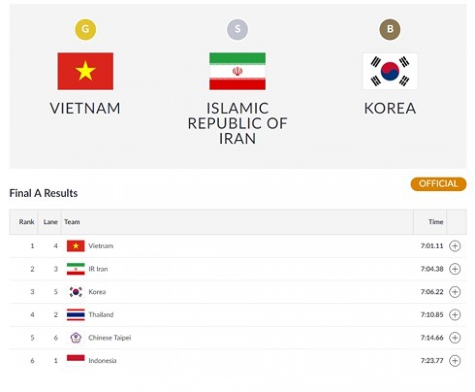 doan viet nam gianh tam huy chuong vang dau tien tai asiad 2018